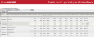 TMS SPEED Analiza zlecenia